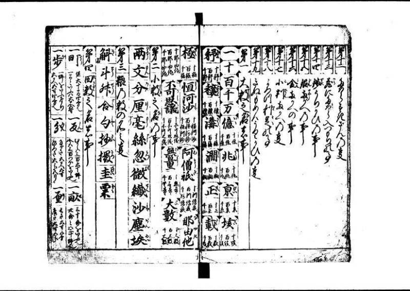 新編(新板)塵劫記 寬文九？林文庫0611 - ページ 4