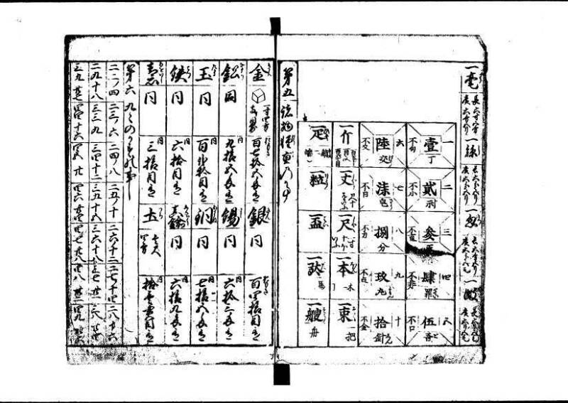 新編(新板)塵劫記 寬文九？林文庫0611 - ページ 5