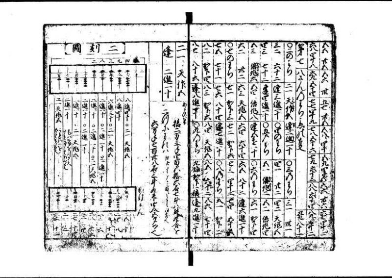 新編(新板)塵劫記 寬文九？林文庫0611 - ページ 6
