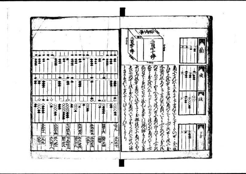 新編(新板)塵劫記 寬文九？林文庫0611 - ページ 68