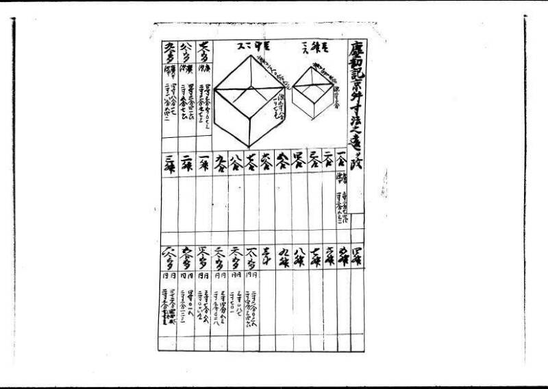 新編(新板)塵劫記 寬文九？林文庫0611 - ページ 71