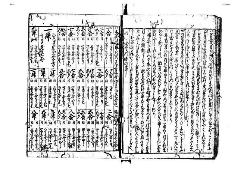 新編塵劫記 貞享二？林文庫0624 - ページ 10
