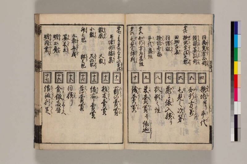 改算記綱目 貞享四 筑波大図コ200‐18 - ページ 6