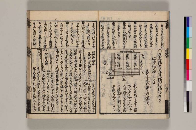 改算記綱目 貞享四 筑波大図コ200‐18 - ページ 21