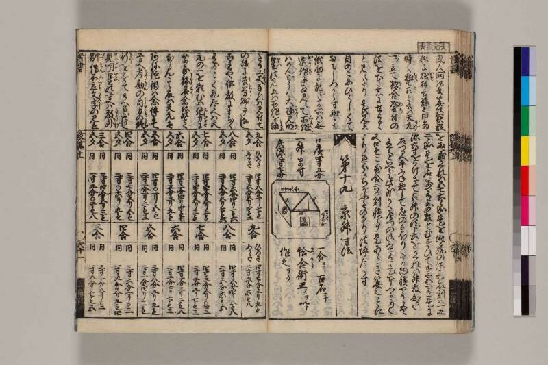 改算記綱目 貞享四 筑波大図コ200‐18 - ページ 54