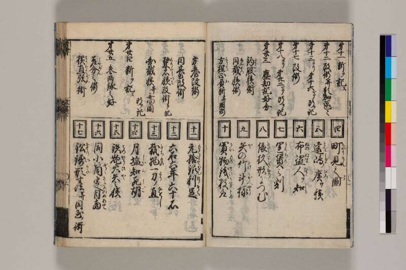 改算記綱目 貞享四 筑波大図コ200‐18 - ページ 126