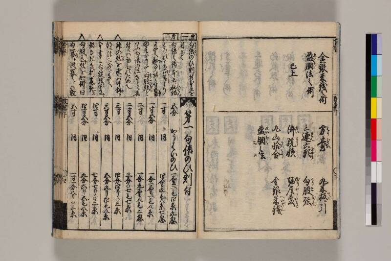 改算記綱目 貞享四 筑波大図コ200‐18 - ページ 128