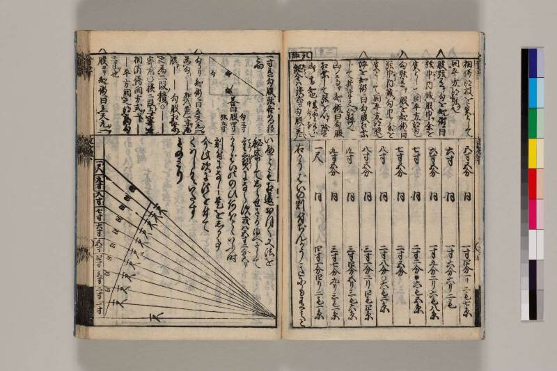 改算記綱目 貞享四 筑波大図コ200‐18 - ページ 129