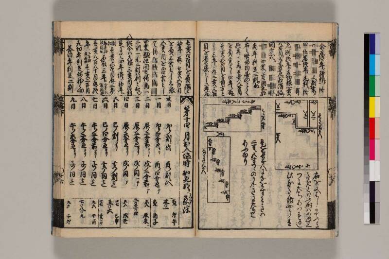 改算記綱目 貞享四 筑波大図コ200‐18 - ページ 140