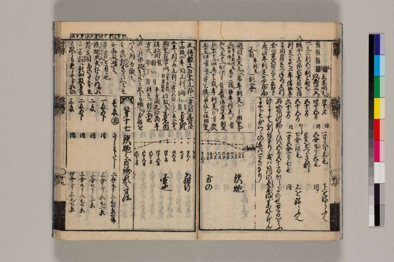 改算記綱目 貞享四 筑波大図コ200‐18 - ページ 143