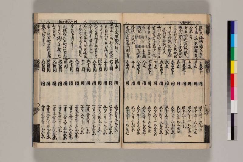 改算記綱目 貞享四 筑波大図コ200‐18 - ページ 144