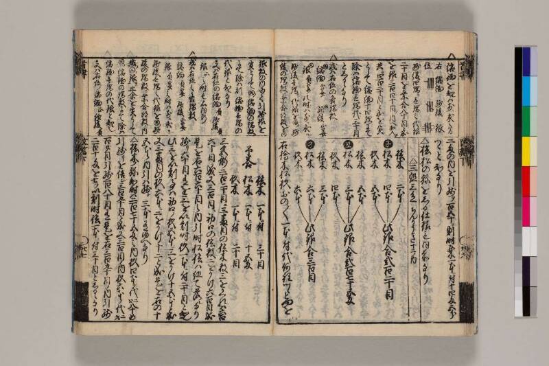 改算記綱目 貞享四 筑波大図コ200‐18 - ページ 151