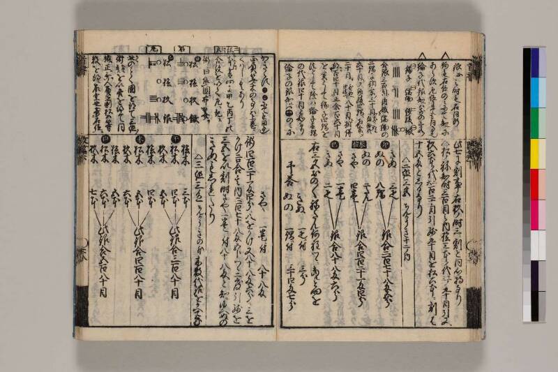 改算記綱目 貞享四 筑波大図コ200‐18 - ページ 152
