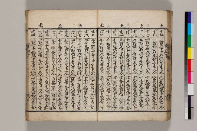 新篇塵劫記（寛永18年遺題本、色刷り、筑波大学100259755） - ページ 92