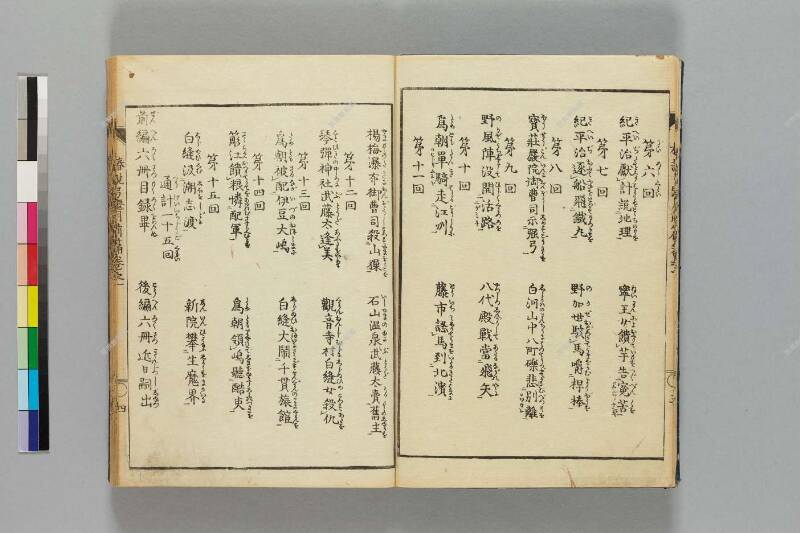 鎭西八郎爲朝外傳椿説弓張月（前編） - ページ 6