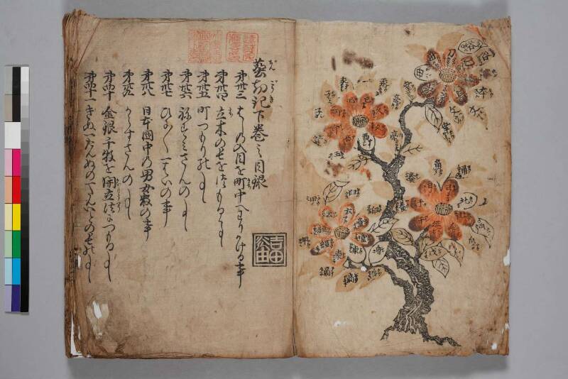 塵劫記（寛永8年版、下巻のみ、吉田光由花押、日本学士院和算100318867） - ページ 3