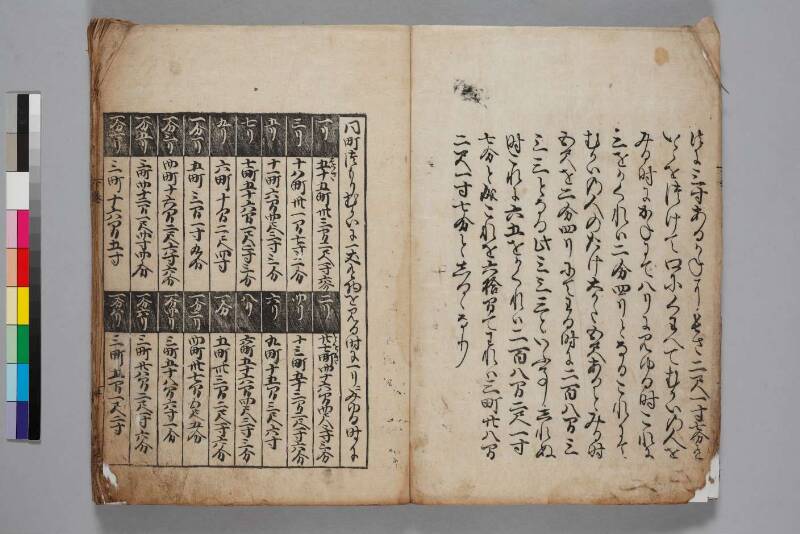 塵劫記（寛永8年版、下巻のみ、吉田光由花押、日本学士院和算100318867） - ページ 9