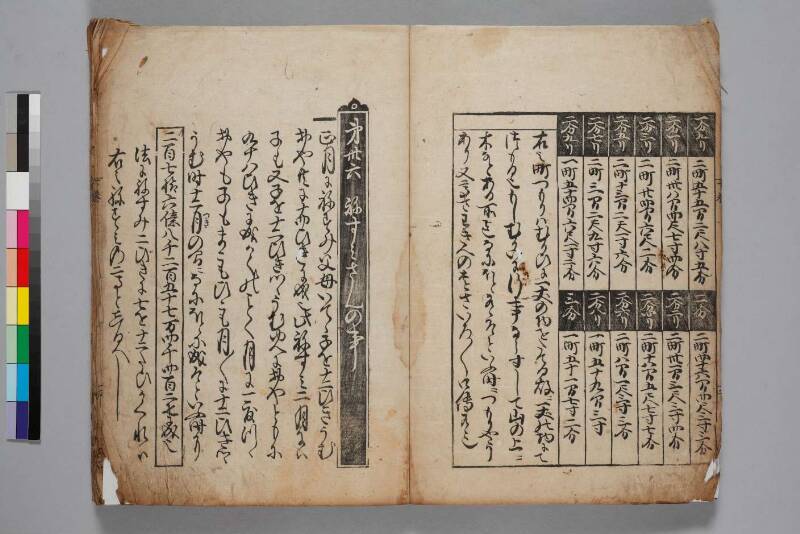 塵劫記（寛永8年版、下巻のみ、吉田光由花押、日本学士院和算100318867） - ページ 10