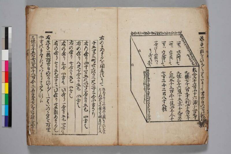 塵劫記（寛永8年版、下巻のみ、吉田光由花押、日本学士院和算100318867） - ページ 14