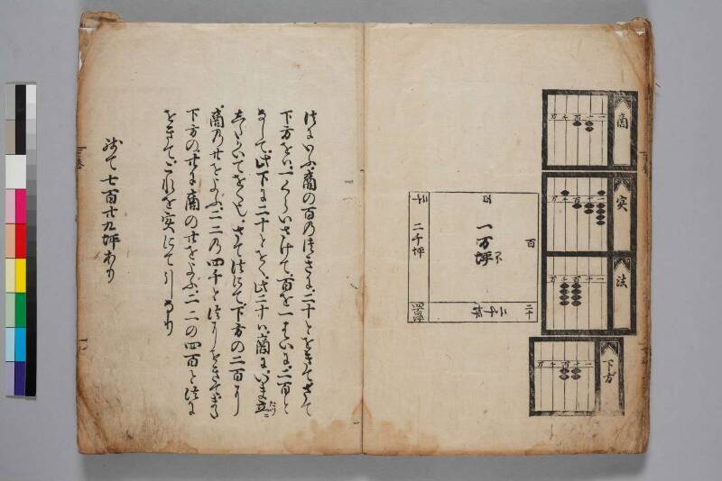 塵劫記（寛永8年版、下巻のみ、吉田光由花押、日本学士院和算100318867） - ページ 24