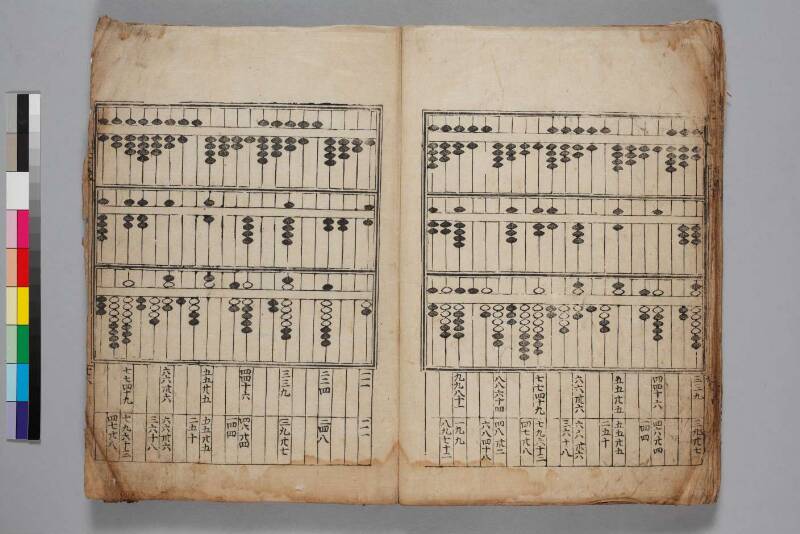 塵劫記（寛永8年版、下巻のみ、吉田光由花押、日本学士院和算100318867） - ページ 30