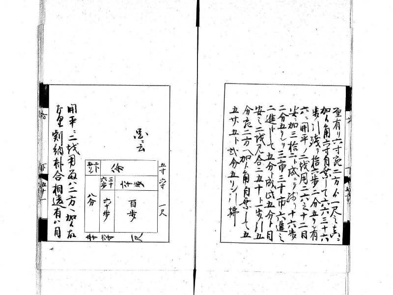 方圓秘見集 写本 大正五 日本学士院/和算/589 - ページ 125
