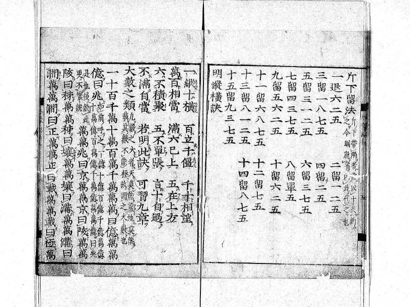 新編筭学啓蒙註解 寛文十二〈京都〉茨木多左衛門 日本学士院和算1509 - ページ 7