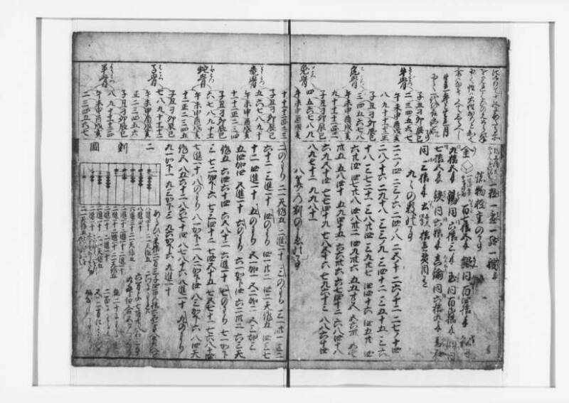 (改算増益)萬寳塵劫記大成 元禄十七 狩7-19871-1 - ページ 6