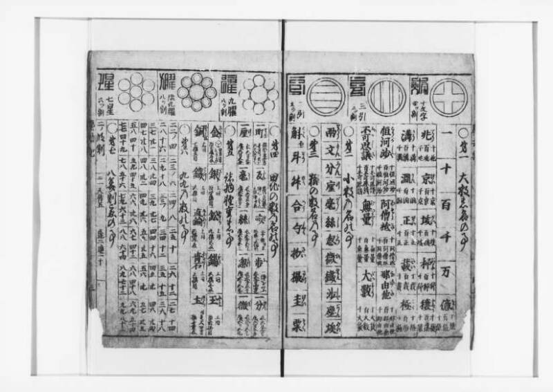 萬寳塵劫記大全 元文三 狩7-19872-1 - ページ 5