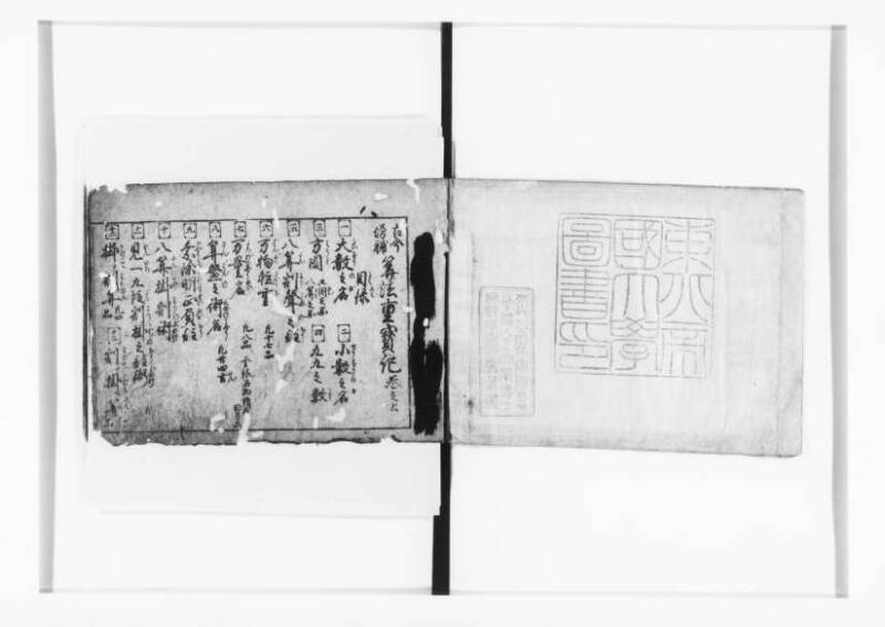 (古今増補)算法重寶記改成 正德五 狩7-20276-1 - ページ 2