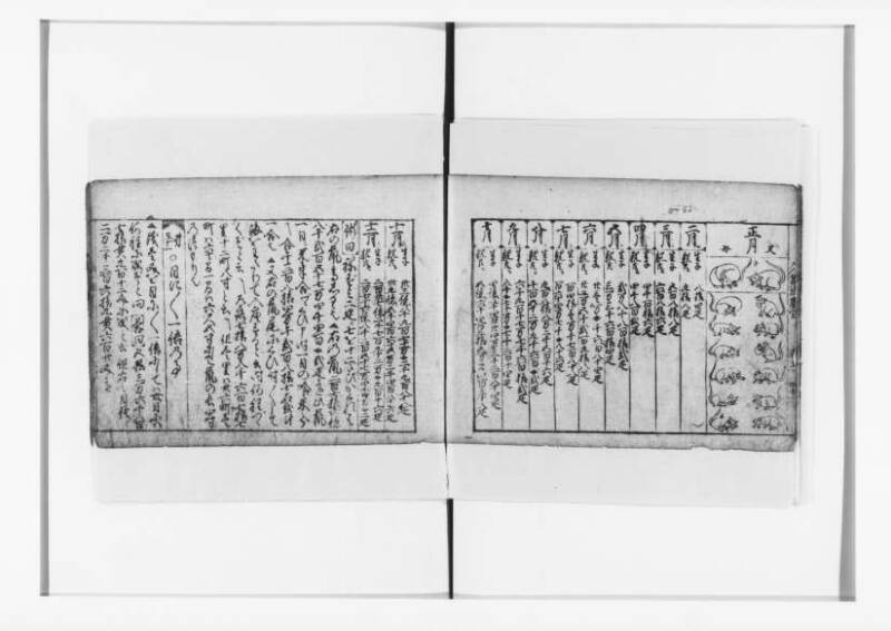 (古今増補)算法重寶記改成 正德五 狩7-20276-1 - ページ 49