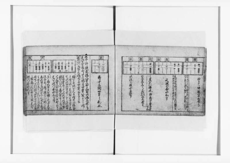 (古今増補)算法重寶記改成 正德五 狩7-20276-1 - ページ 54