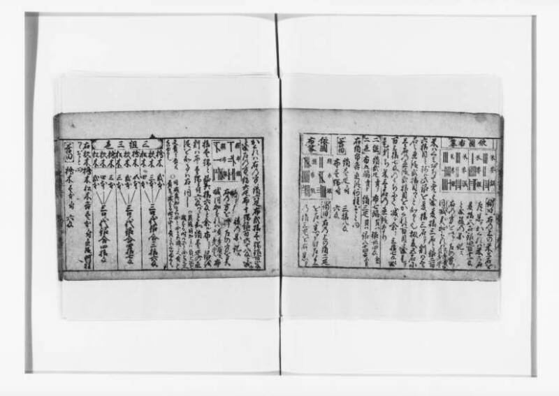 (古今増補)算法重寶記改成 正德五 狩7-20276-1 - ページ 86