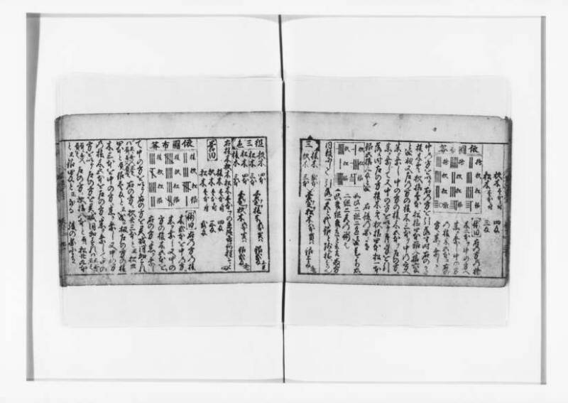(古今増補)算法重寶記改成 正德五 狩7-20276-1 - ページ 87