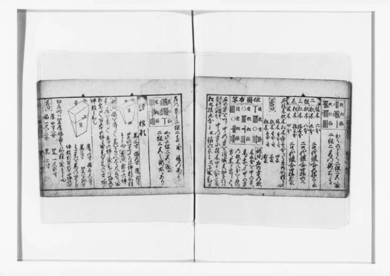 (古今増補)算法重寶記改成 正德五 狩7-20276-1 - ページ 88