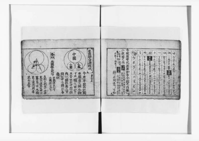 (古今増補)算法重寶記改成 正德五 狩7-20276-1 - ページ 105
