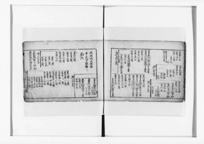(古今増補)算法重寶記改成 正德五 狩7-20276-1 - ページ 107