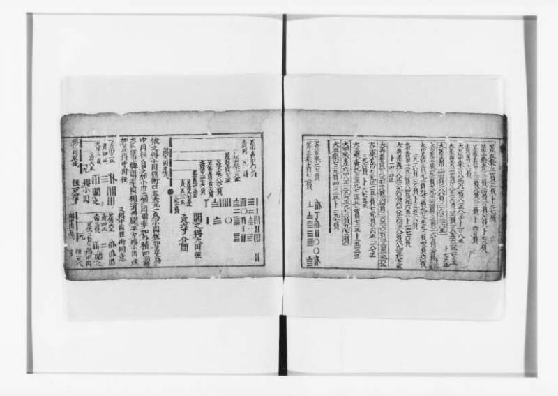 (古今増補)算法重寶記改成 正德五 狩7-20276-1 - ページ 108