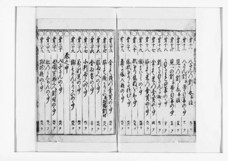 廣益(改筭)塵劫記大成 宝永六 狩7-31253-1 - ページ 5