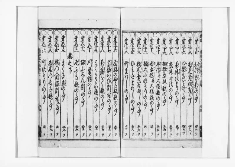 廣益(改筭)塵劫記大成 宝永六 狩7-31253-1 - ページ 6
