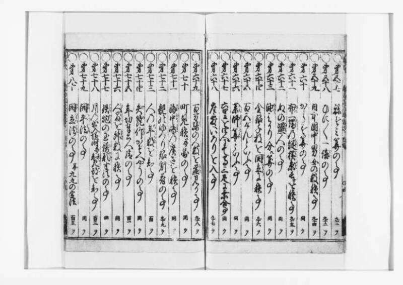 廣益(改筭)塵劫記大成 宝永六 狩7-31253-1 - ページ 7