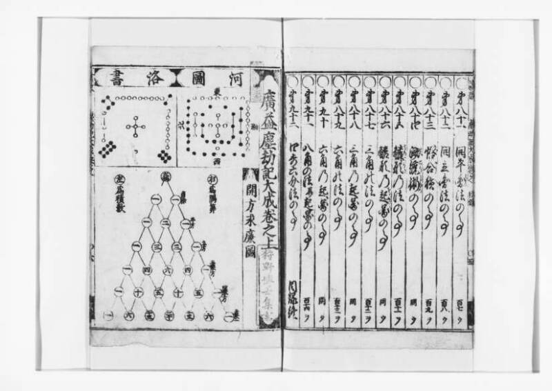 廣益(改筭)塵劫記大成 宝永六 狩7-31253-1 - ページ 8
