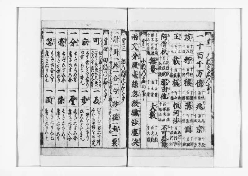 廣益(改筭)塵劫記大成 宝永六 狩7-31253-1 - ページ 9