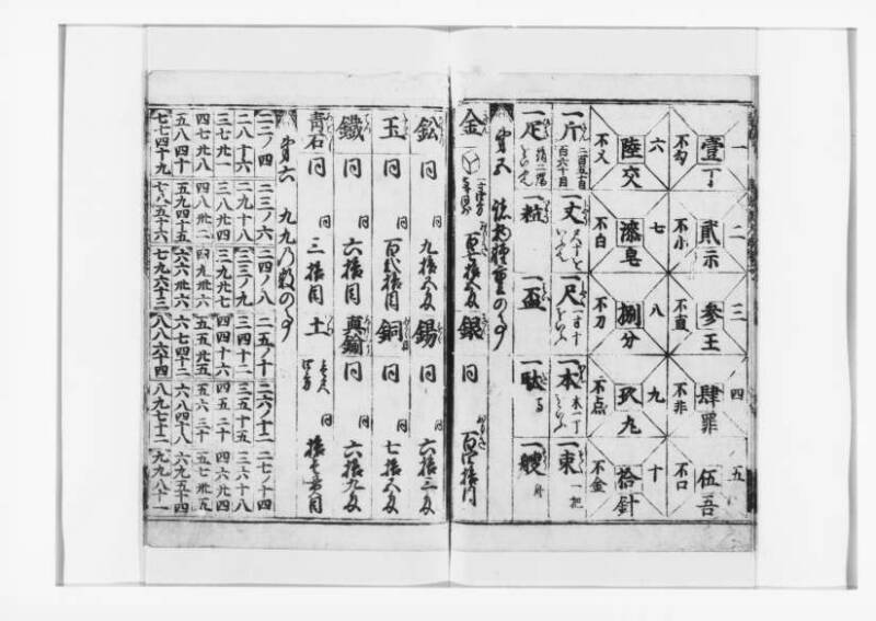 廣益(改筭)塵劫記大成 宝永六 狩7-31253-1 - ページ 10
