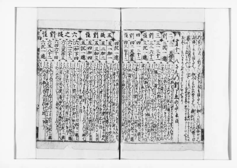 廣益(改筭)塵劫記大成 宝永六 狩7-31253-1 - ページ 12