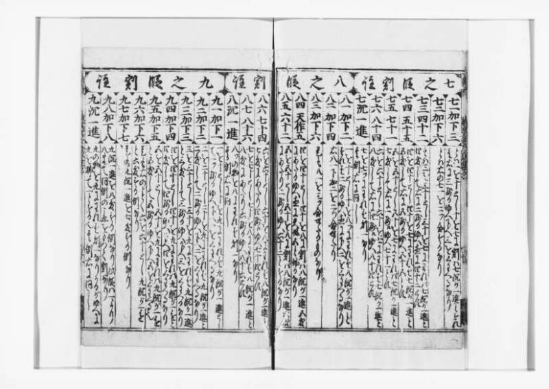 廣益(改筭)塵劫記大成 宝永六 狩7-31253-1 - ページ 13