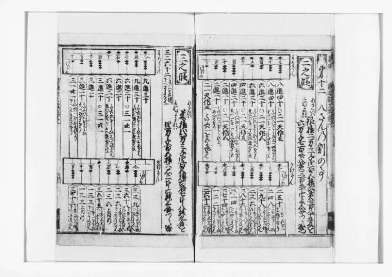 廣益(改筭)塵劫記大成 宝永六 狩7-31253-1 - ページ 14
