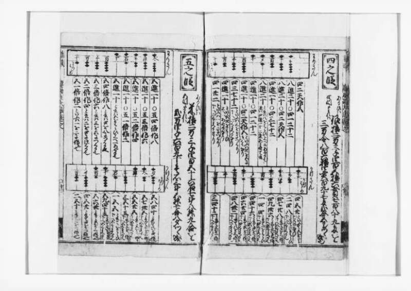 廣益(改筭)塵劫記大成 宝永六 狩7-31253-1 - ページ 15