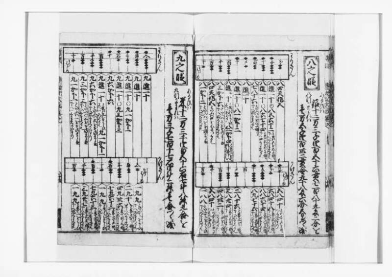 廣益(改筭)塵劫記大成 宝永六 狩7-31253-1 - ページ 17