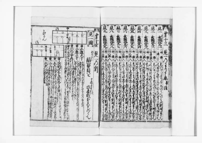 廣益(改筭)塵劫記大成 宝永六 狩7-31253-1 - ページ 18